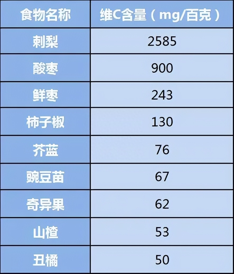 补硒的十大好处是什么（补硒的重要性）-硒宝网