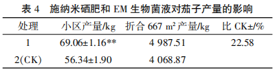 叶面补硒还是根系补硒（硒元素对植物根系的影响）-硒宝网