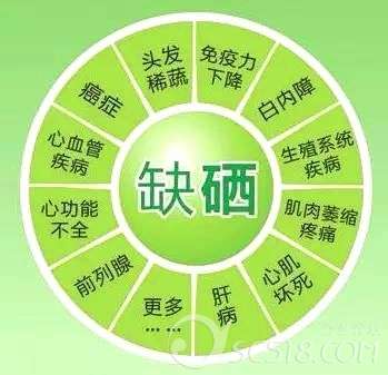 不缺硒的人需要补硒吗（硒缺补需要人工补充吗）-硒宝网