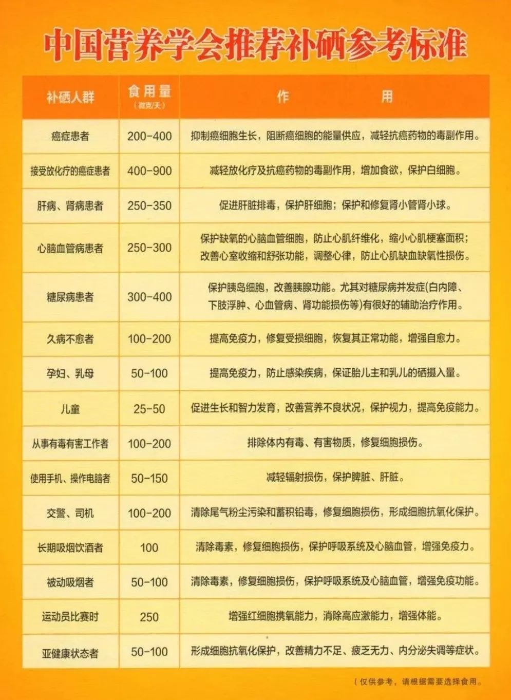 缺硒症状成人怎么补硒（人体缺硒吃什么药）-硒宝网