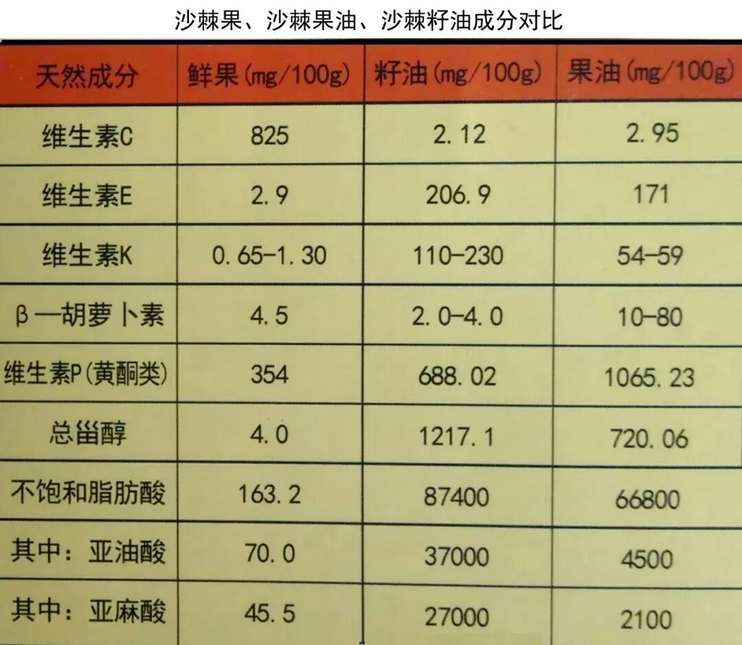 甲状腺结节补硒补多久(补甲状腺结节硒的作用)-硒宝网