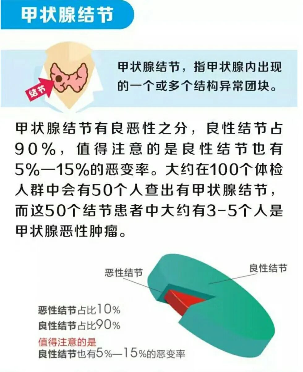 甲状腺结节补硒补多久(补甲状腺结节硒的作用)-硒宝网