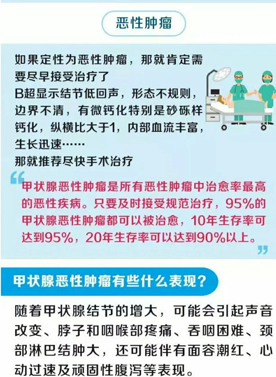 甲状腺结节补硒补多久(补甲状腺结节硒的作用)-硒宝网