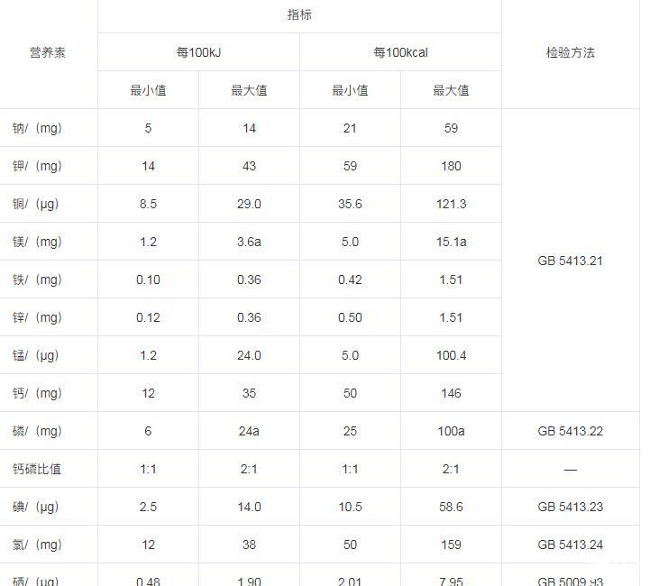 富硒蛋白硒片补硒元素(硒蛋白补元素片富硒的作用)-硒宝网