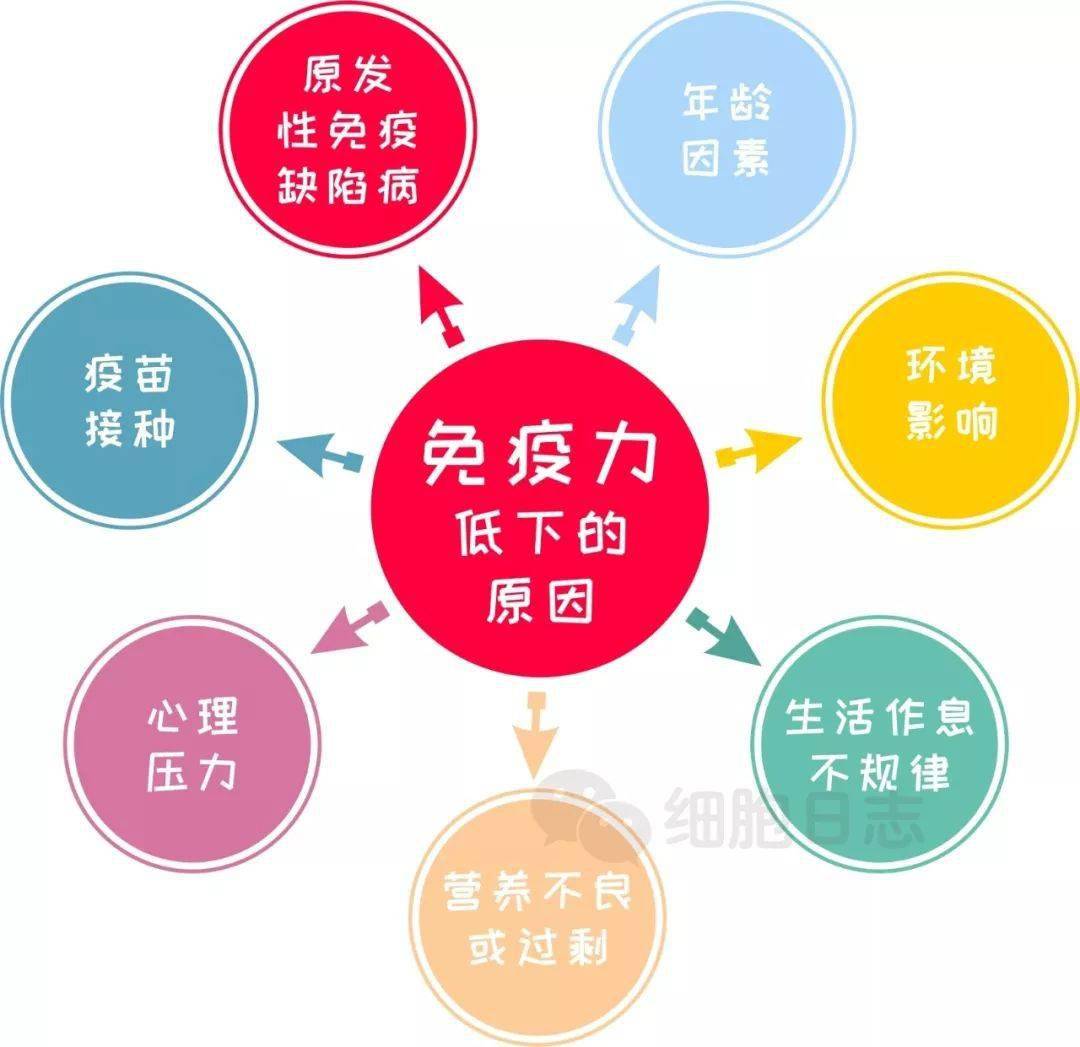 身体缺硒用长期补硒吗（硒缺乏吃什么好）-硒宝网