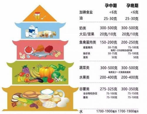 硒软胶囊能补硒吗孕妇（硒片怀孕能吃吗）-硒宝网