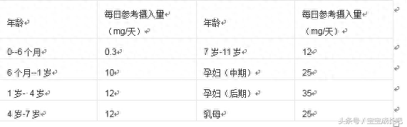 锌硒宝片补锌补硒锌片（锌片硒补宝补锌好吗）-硒宝网