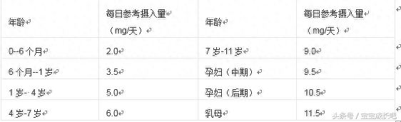 锌硒宝片补锌补硒锌片（锌片硒补宝补锌好吗）-硒宝网