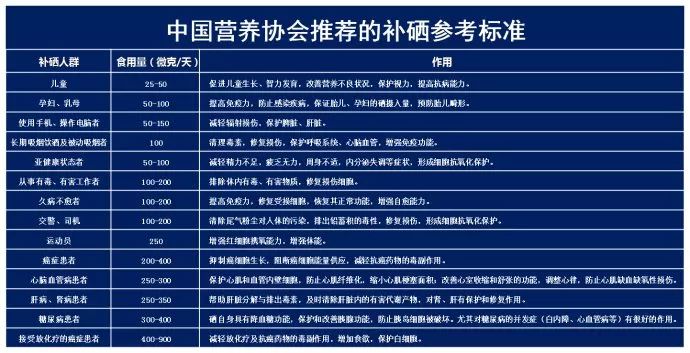 补硒怎么补最快最安全（补硒的安全剂量）-硒宝网