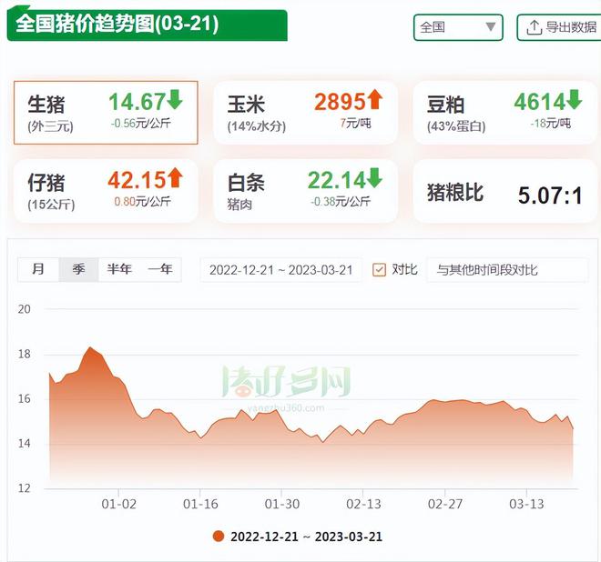 母猪补硒仔猪还用补吗(补母猪仔猪硒用什么好)-硒宝网