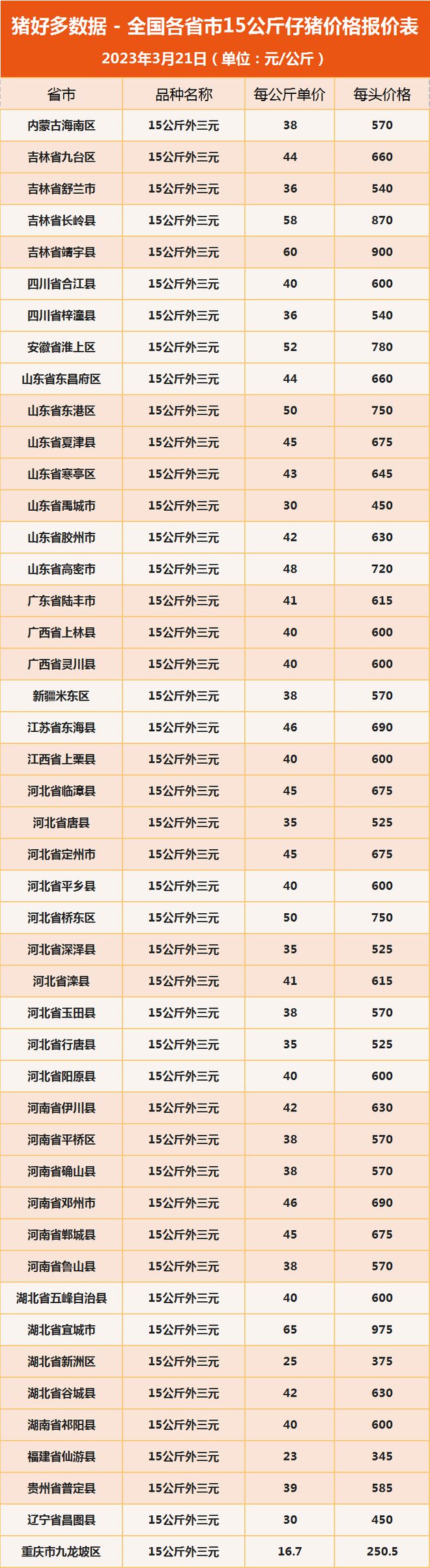 母猪补硒仔猪还用补吗(补母猪仔猪硒用什么好)-硒宝网