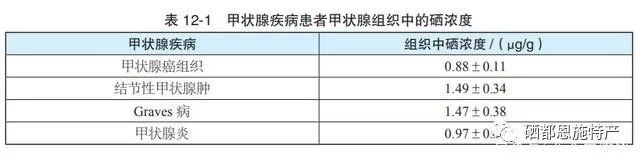 甲亢补硒补到什么程度(甲亢补硒能减少复发吗)-硒宝网