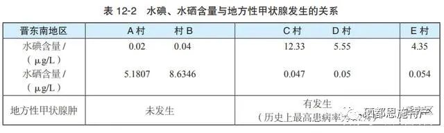 甲亢补硒补到什么程度(甲亢补硒能减少复发吗)-硒宝网