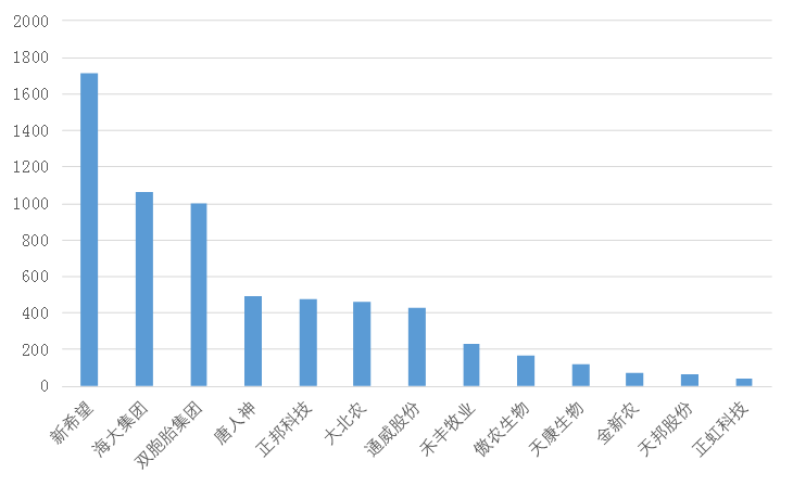 母猪补硒仔猪还用补吗（母猪补硒的方式）-硒宝网