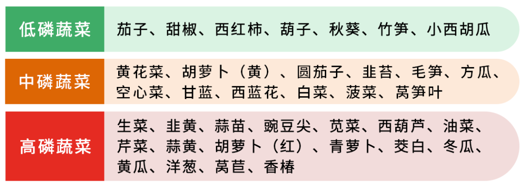 什么食物补锌补硒补碘（补食物补锌硒补碘好吗）-硒宝网