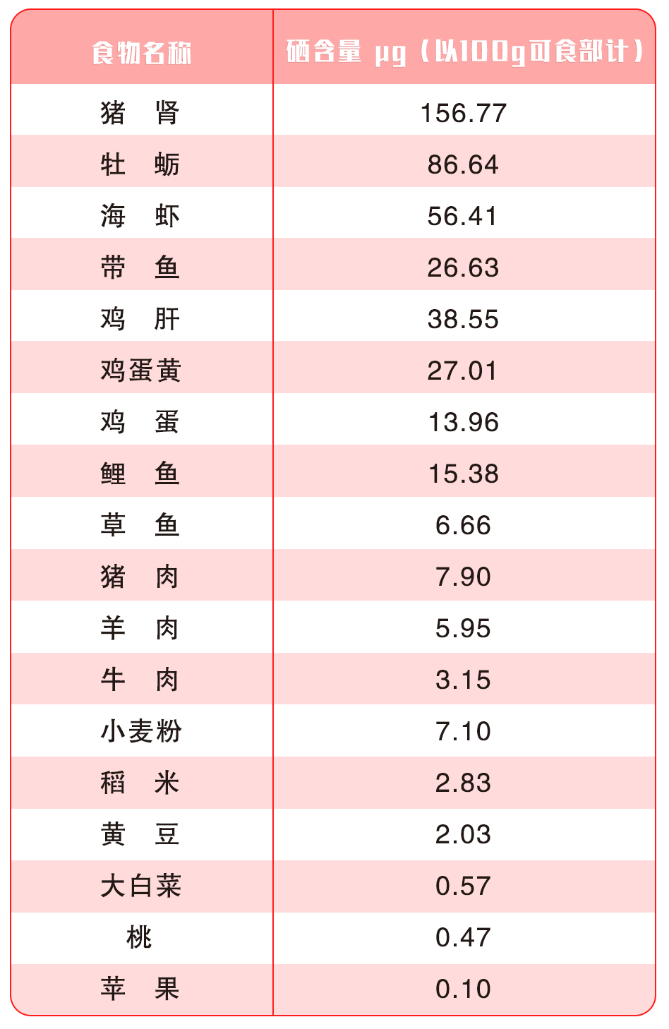 动物需要补硒嘛怎么补（动物缺硒）-硒宝网
