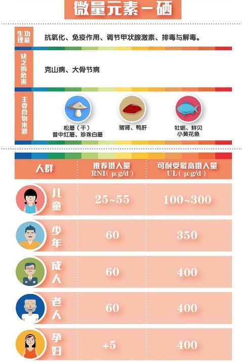 孕妇为啥补硒呢怎么补(补硒对孕妇有害吗)-硒宝网