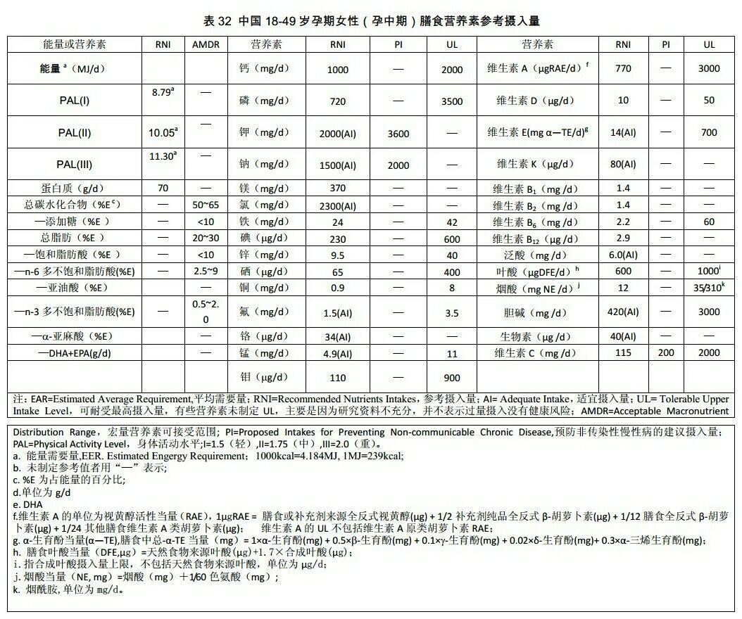 补硒每天1000微克（每天补充多少微克硒）-硒宝网