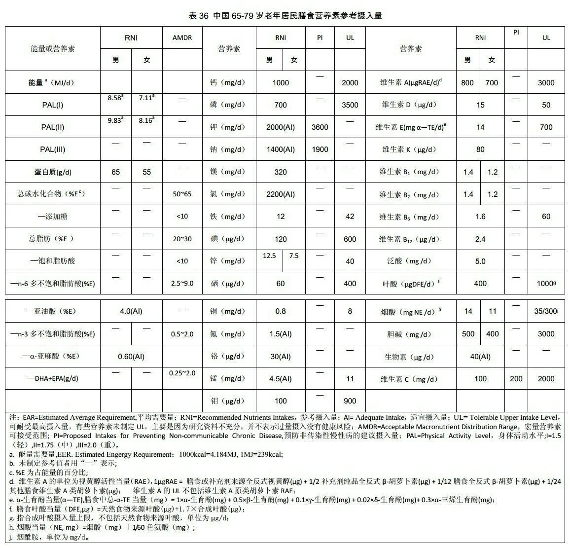 补硒每天1000微克（每天补充多少微克硒）-硒宝网