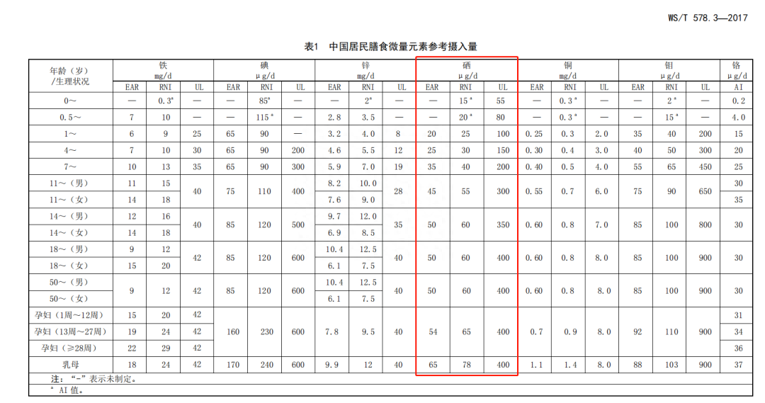 5.17 全民补硒日（全民补硒刻不容缓是谁提出的）-硒宝网