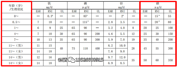 每天补硒3500微克（每天补充150微克硒）-硒宝网