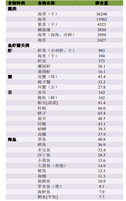 甲减是缺硒还是要补硒（补硒对甲减有作用吗）-硒宝网