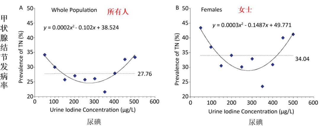 甲减是缺硒还是要补硒(甲减缺硒吃什么食物补得快)-硒宝网