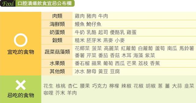 口腔溃疡补硒还是补鼻(口腔溃疡补硒起到什么作用)-硒宝网