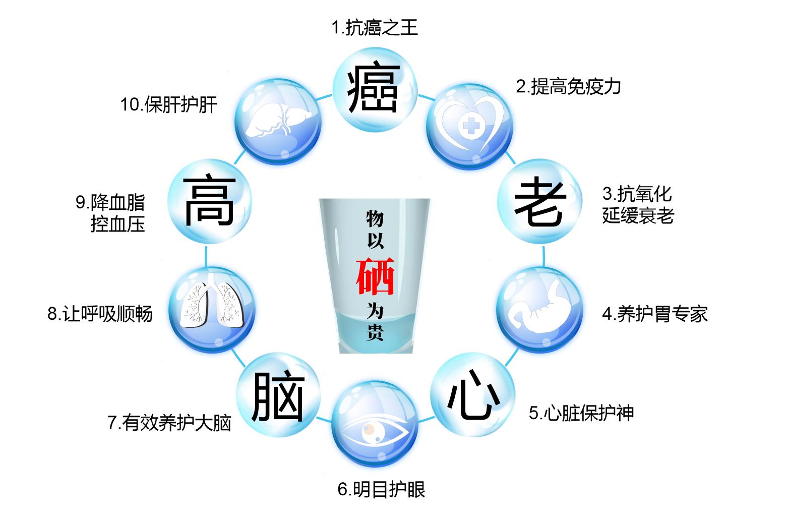 喝含硒的水可以补硒不(补硒的水)-硒宝网