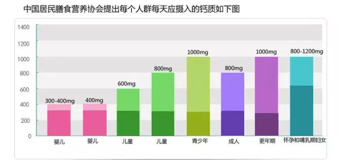 口腔溃疡补硒还是补鼻(补口腔鼻溃疡硒片有用吗)-硒宝网