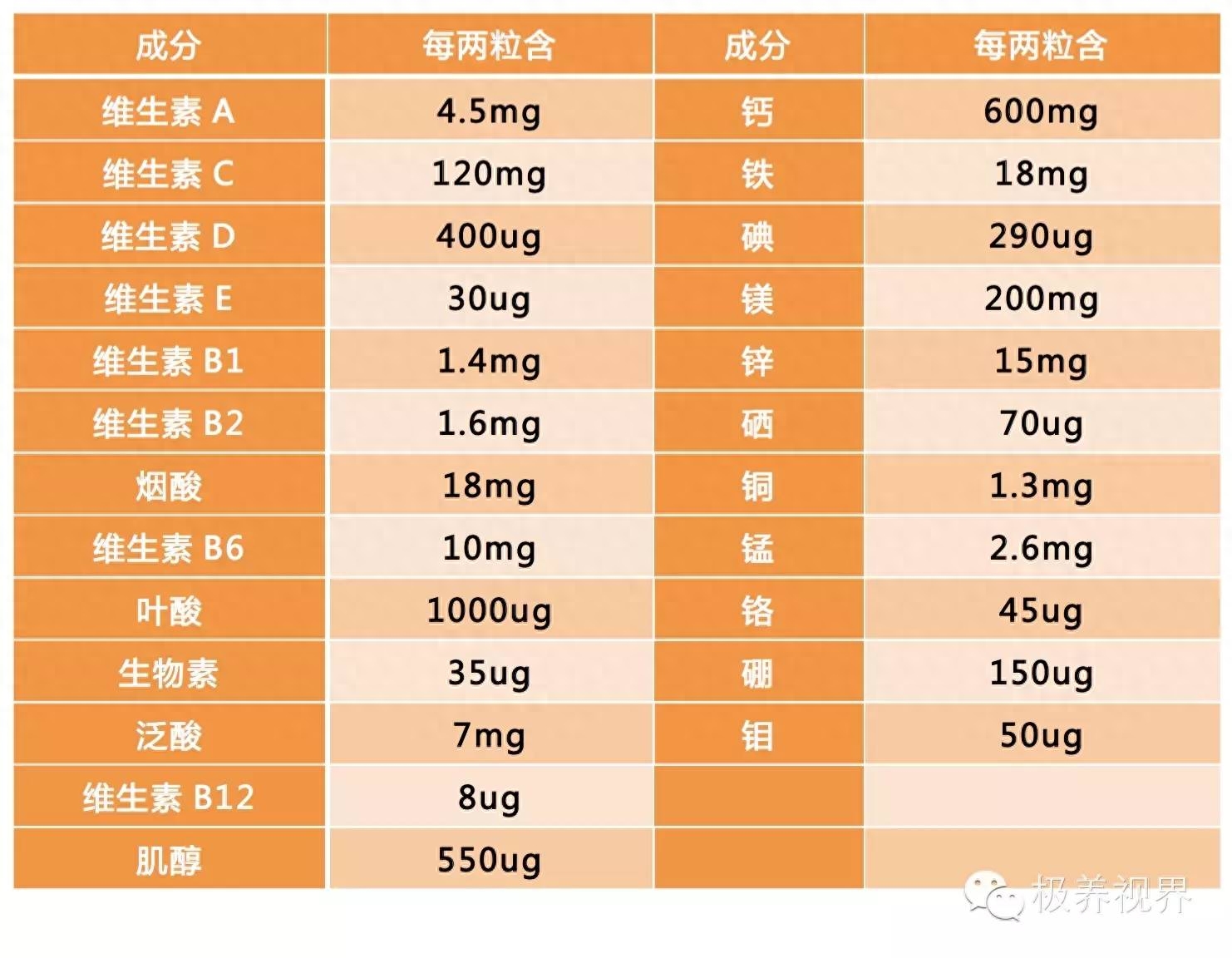 补铁补硒补各种维生素（补铁硒的食物）-硒宝网