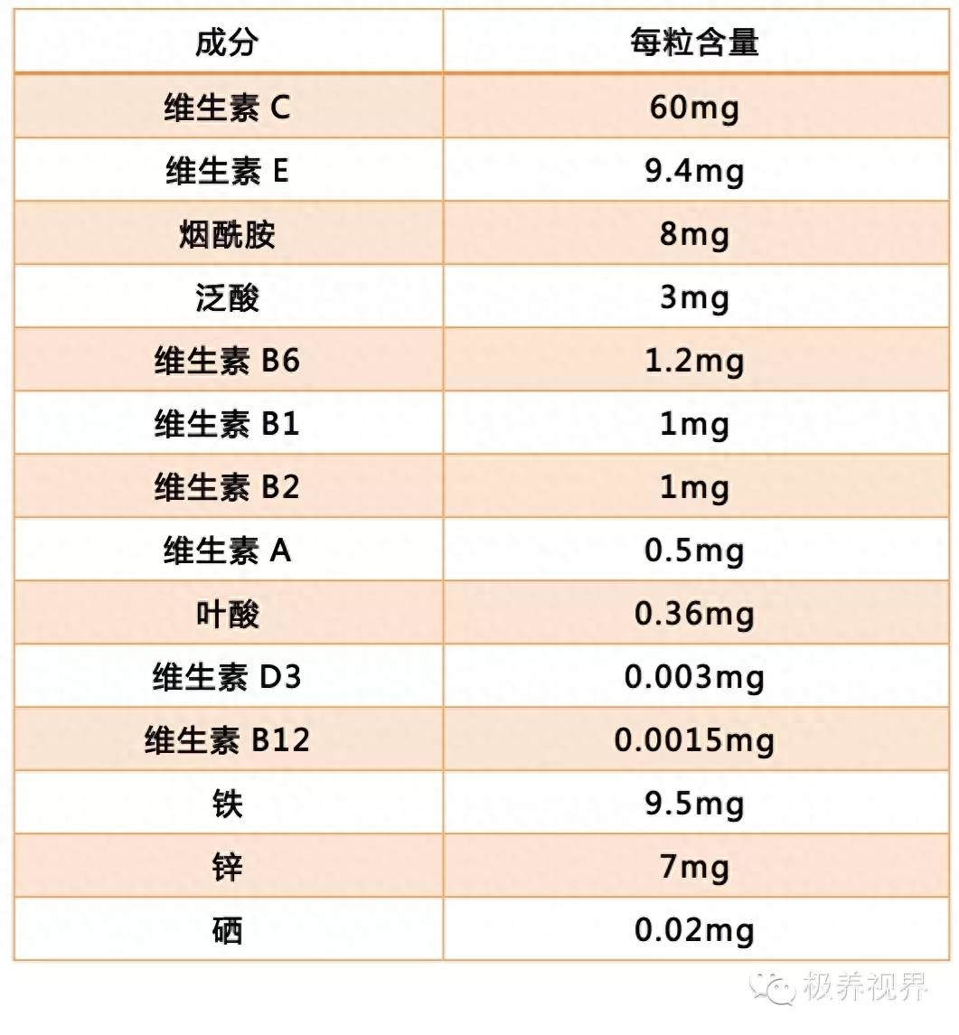 补铁补硒补各种维生素（补铁硒的食物）-硒宝网