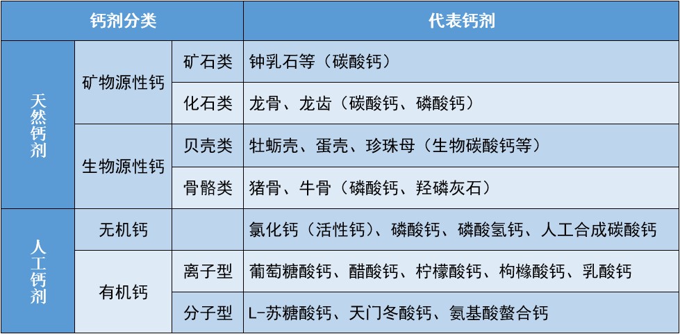 补硒和补钙能同时补吗(新硒望科学补硒协会)-硒宝网