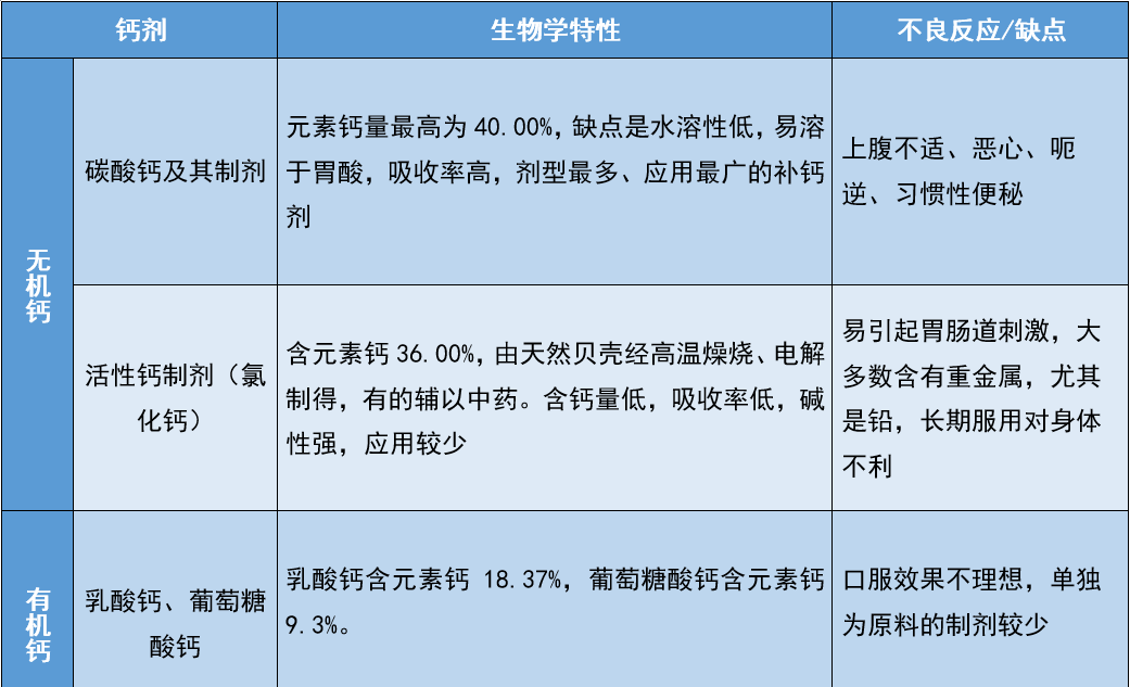 补硒和补钙能同时补吗(新硒望科学补硒协会)-硒宝网