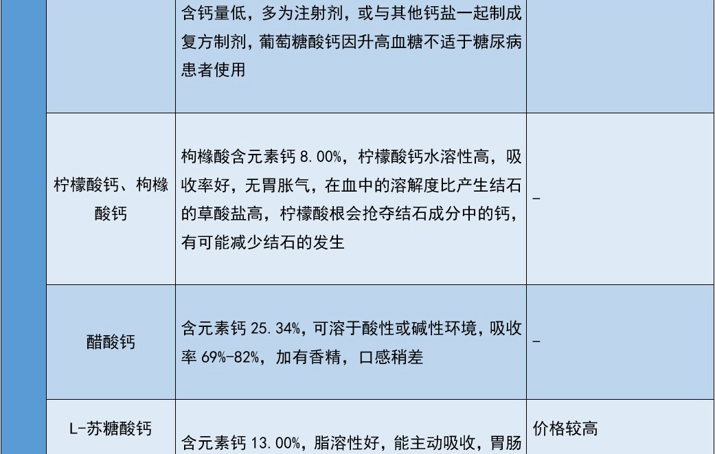 补硒和补钙能同时补吗(新硒望科学补硒协会)-硒宝网