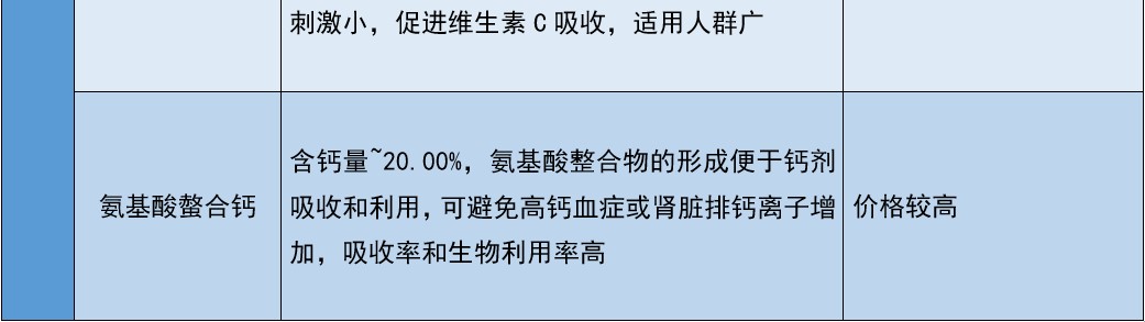 补硒和补钙能同时补吗(新硒望科学补硒协会)-硒宝网