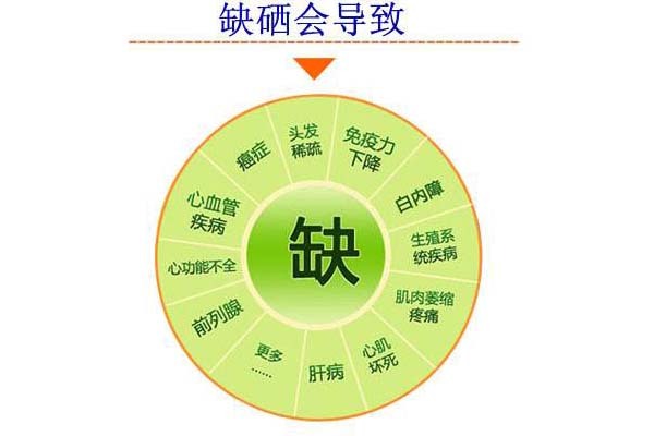 怎么能知道补硒补多了(如何补硒吃高吉星蛋白硒推荐)-硒宝网