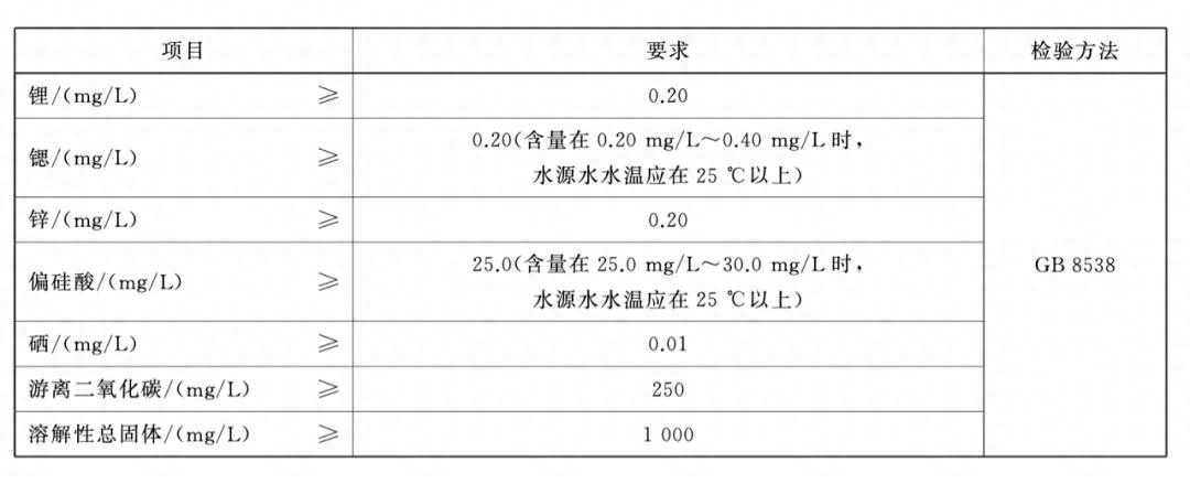 含硒的矿泉水能补硒吗（依云矿泉水能敷脸吗）-硒宝网