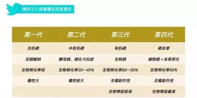 iga肾病可以补硒吗（硒能补肾吗）-硒宝网