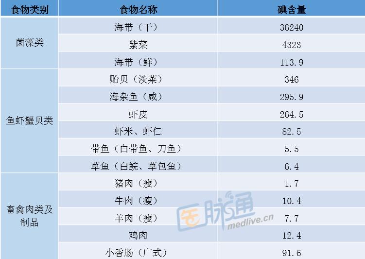 桥本氏甲状腺怎么补硒(桥本甲状腺炎补硒量是多少)-硒宝网