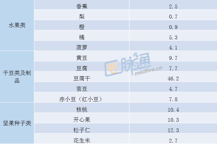 桥本氏甲状腺怎么补硒(桥本甲状腺炎补硒量是多少)-硒宝网