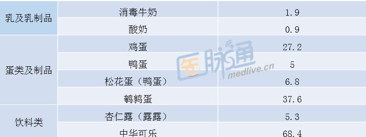 桥本氏甲状腺怎么补硒(桥本甲状腺炎补硒量是多少)-硒宝网