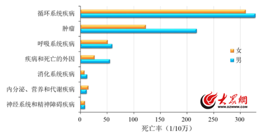 补硒可以预防哪些疾?。ú刮苡行гし溃?硒宝网