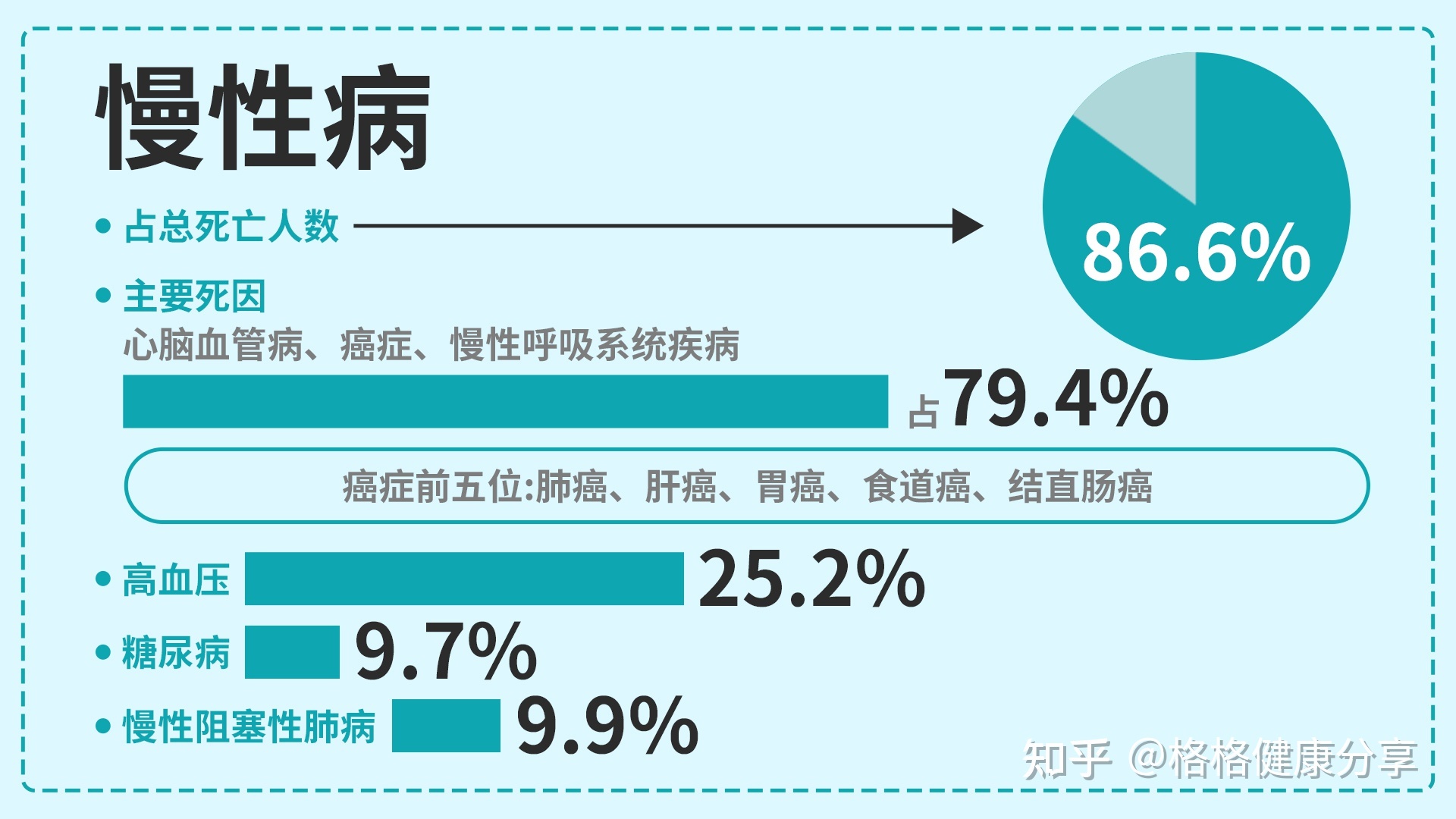 治疗癌症每天补多少硒(癌症每天补治疗硒多少)-硒宝网
