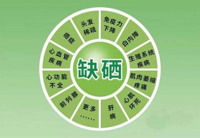 精子异常需要补多少硒(人需要长期补硒吗)-硒宝网