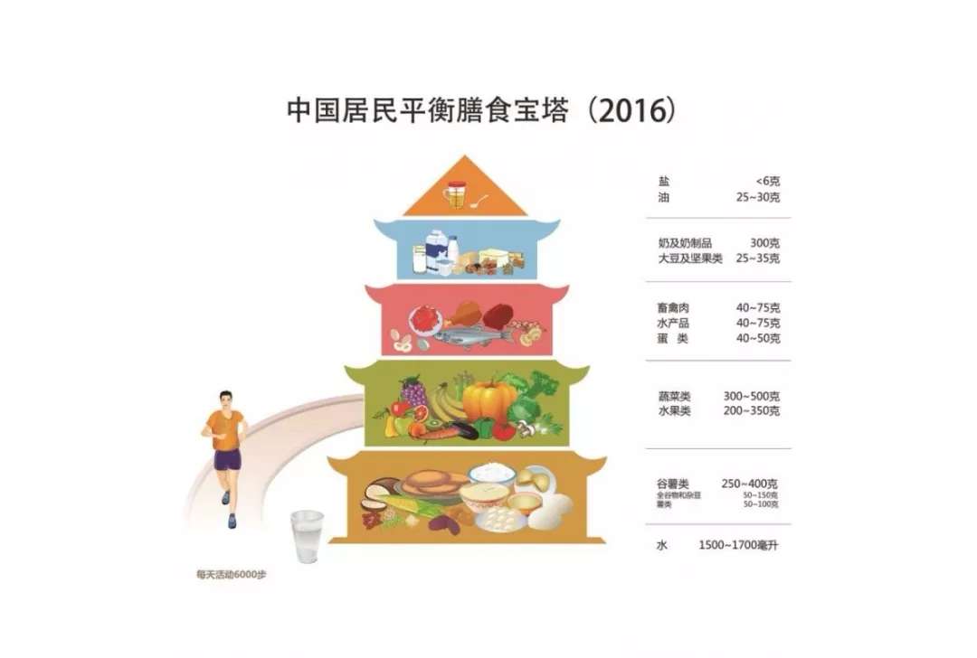 科学补硒注意什么食物（科学补食物注意硒含量）-硒宝网