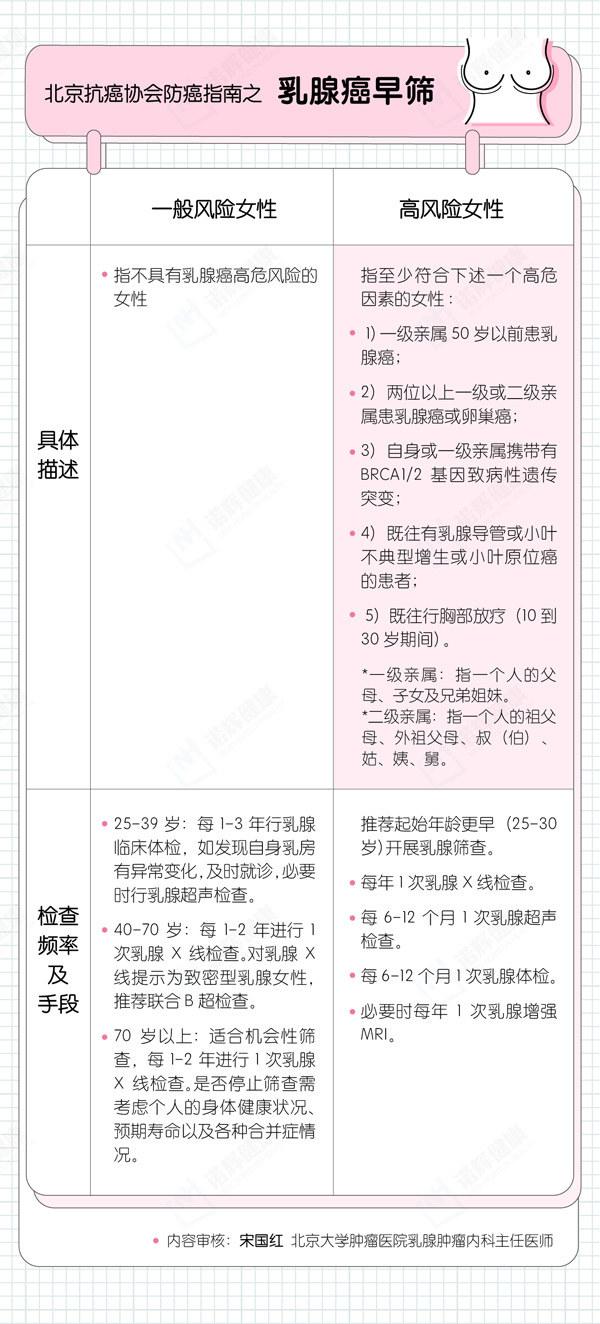 早期癌症补硒推荐食物(癌症早期补食物推荐硒片吗)-硒宝网