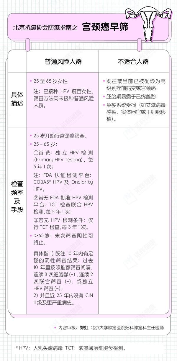 早期癌症补硒推荐食物(癌症早期补食物推荐硒片吗)-硒宝网