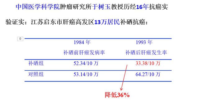 肿瘤补硒成功案例分享(硒治疗肿瘤)-硒宝网
