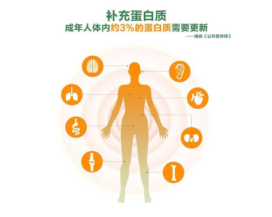 儿童每天需要补多少硒(儿童要补硒吗)-硒宝网